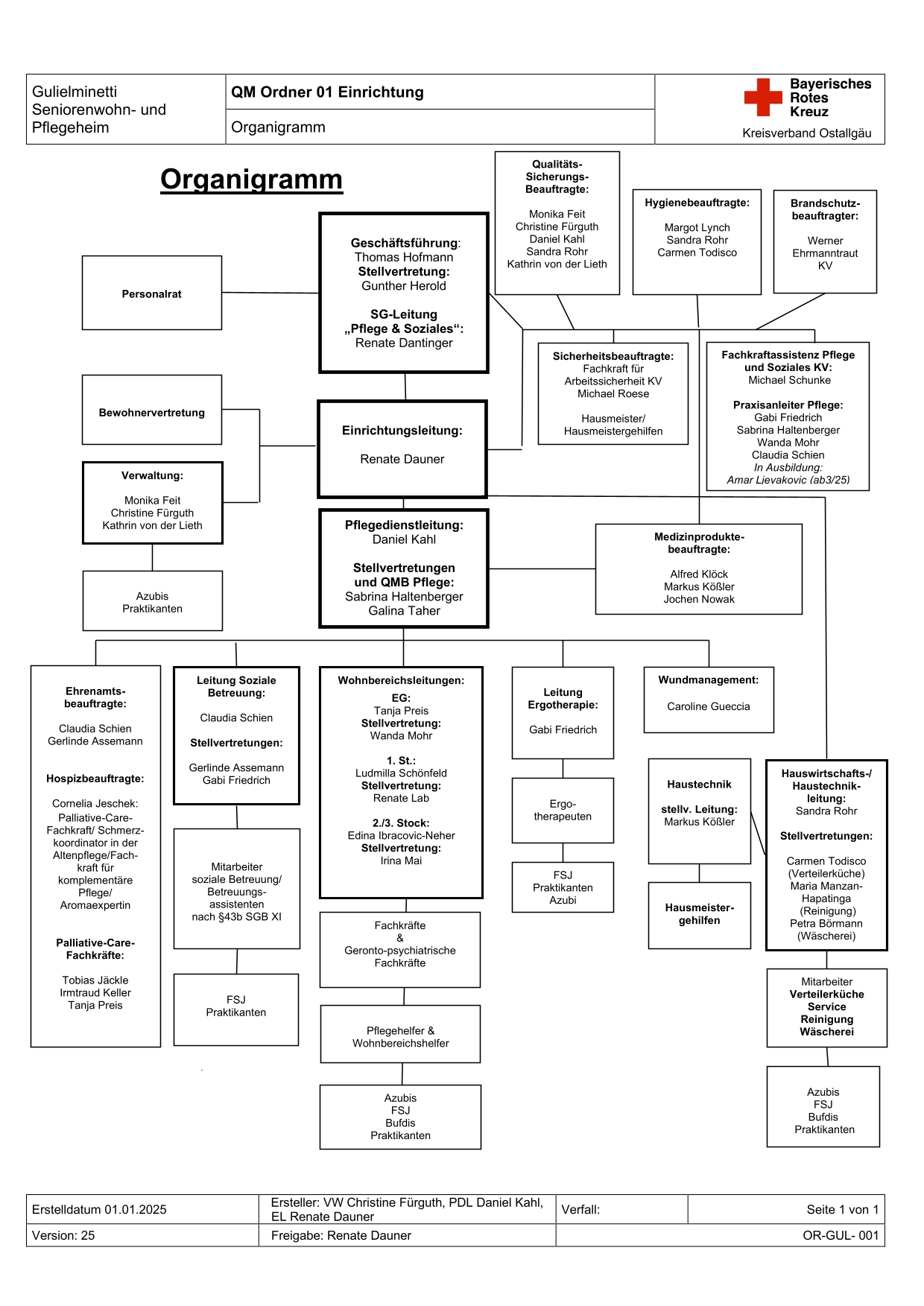 BRK Gulielminetti-Haus Organigramm (10.15.2025)